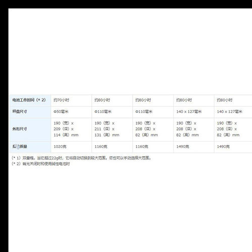 日本AND电子天平EJ-123B/