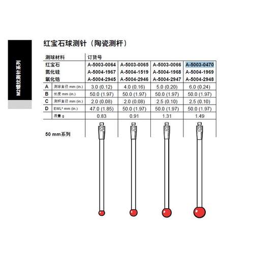 原装正品英国Renishaw雷