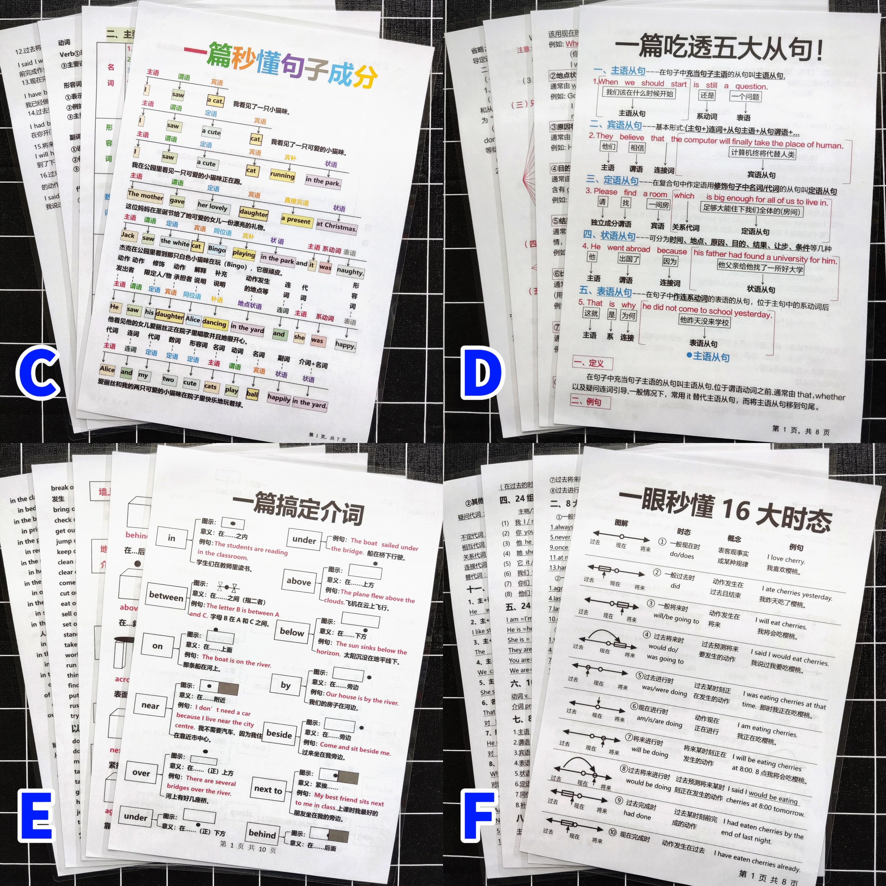 英语语法16种时态介词从句句子成分知识初中小学全套塑封学习卡片