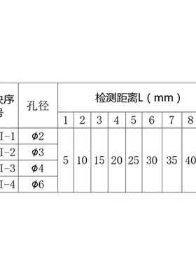 双晶直探头（CSII）标准试块JB/T 4730-2005