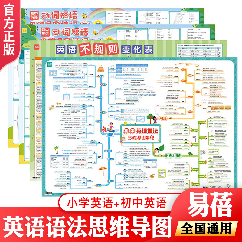 】小学挂图语法速记知识点挂图