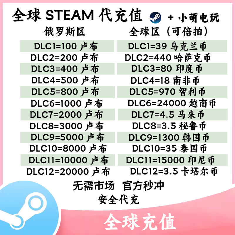 steam代充俄罗斯卢布乌克兰印度哈萨克智利非充值卡余额 可开市场