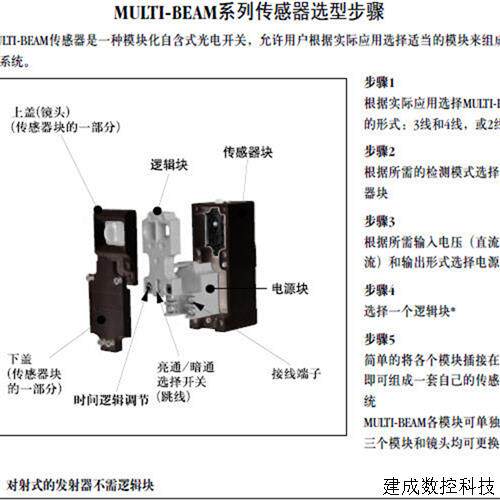 议价BANNER光电传感器模组 美国邦纳PBT2 聚合物材质 开关信号输