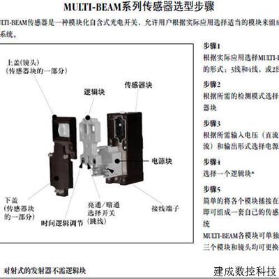 议价BANNER美国邦纳 SBF1MHS 光电感测器 订货议价