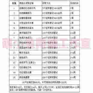 银色北伐军 十五坐骑 魔兽世界正式服
