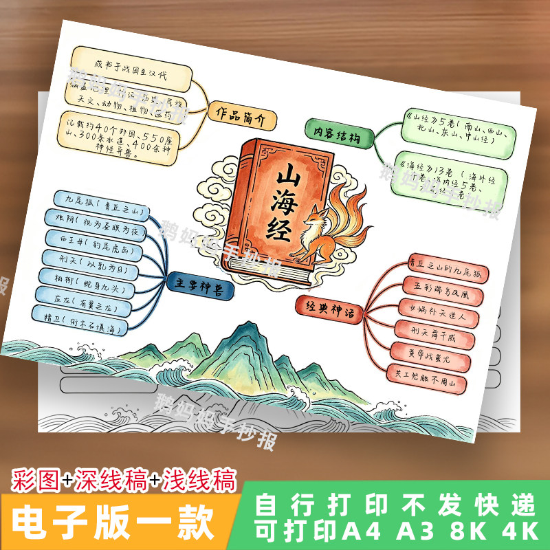 4199-四上山海经阅读思维导其它设计服务