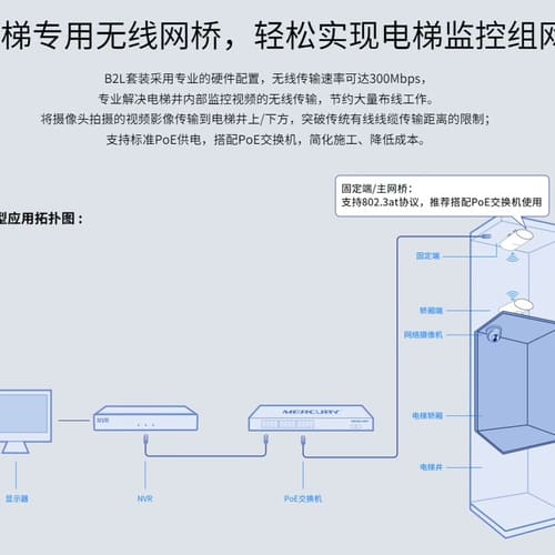 水星电梯无线网桥2.4G专用标准PoE供电B2L套装--议价商品