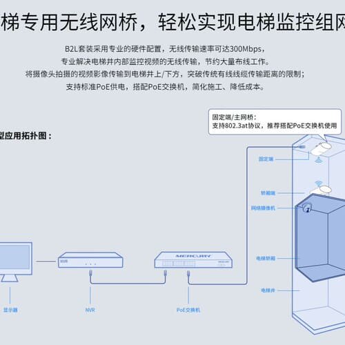 水星电梯无线网桥2.4G专用标准PoE供电B2L套装--议价商品