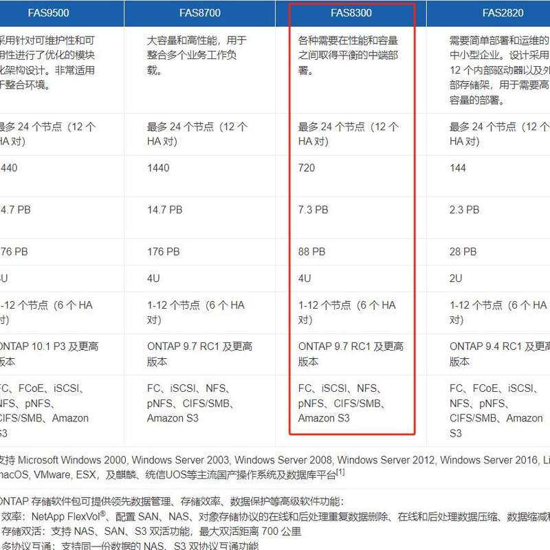联想凌拓 NETAPP FAS8300混合存储双电双控 全新--议价商品