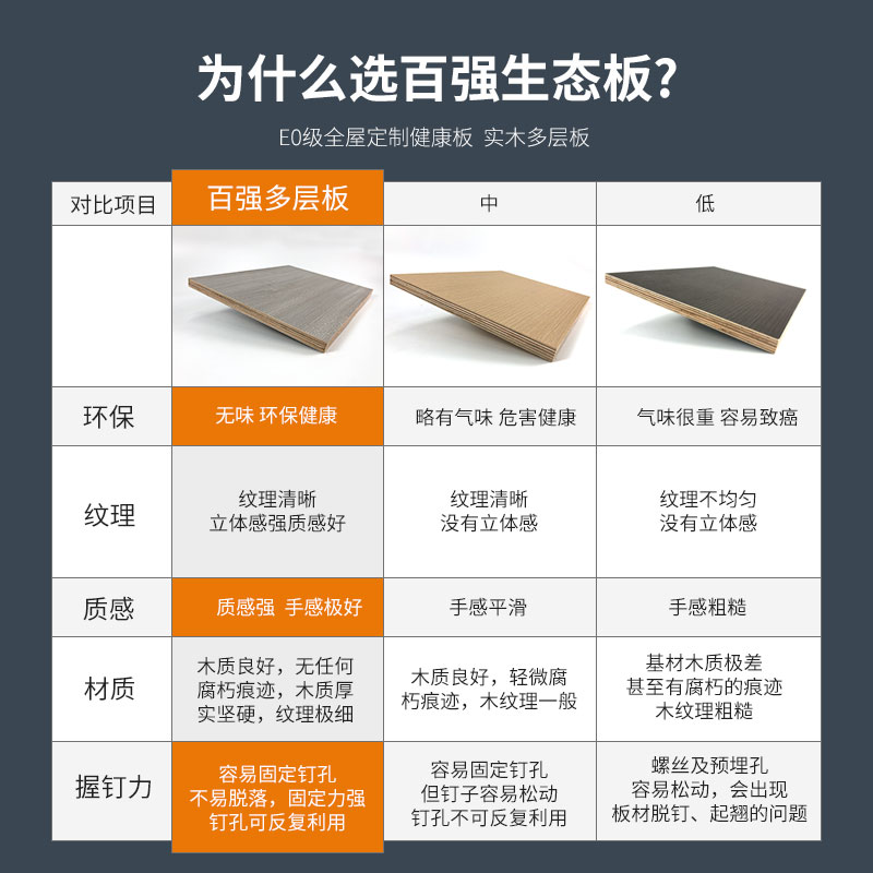 百强实木多层板18mm全桉直贴免漆胶合板三聚氰胺板E0级板材生态板