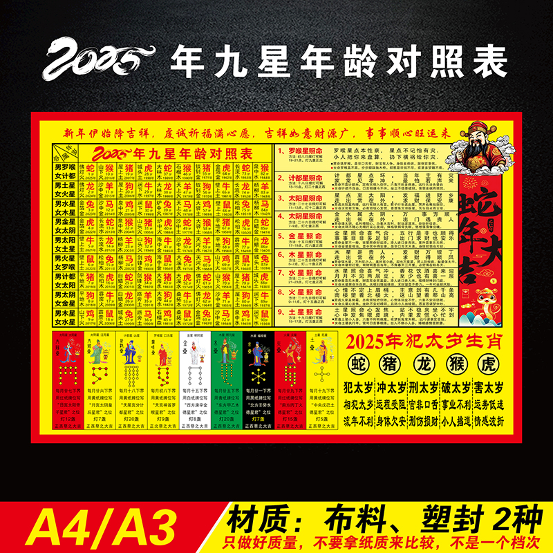 2025年九星年龄对照表十二生肖流年神煞表乙巳蛇年犯太岁躲星塑封