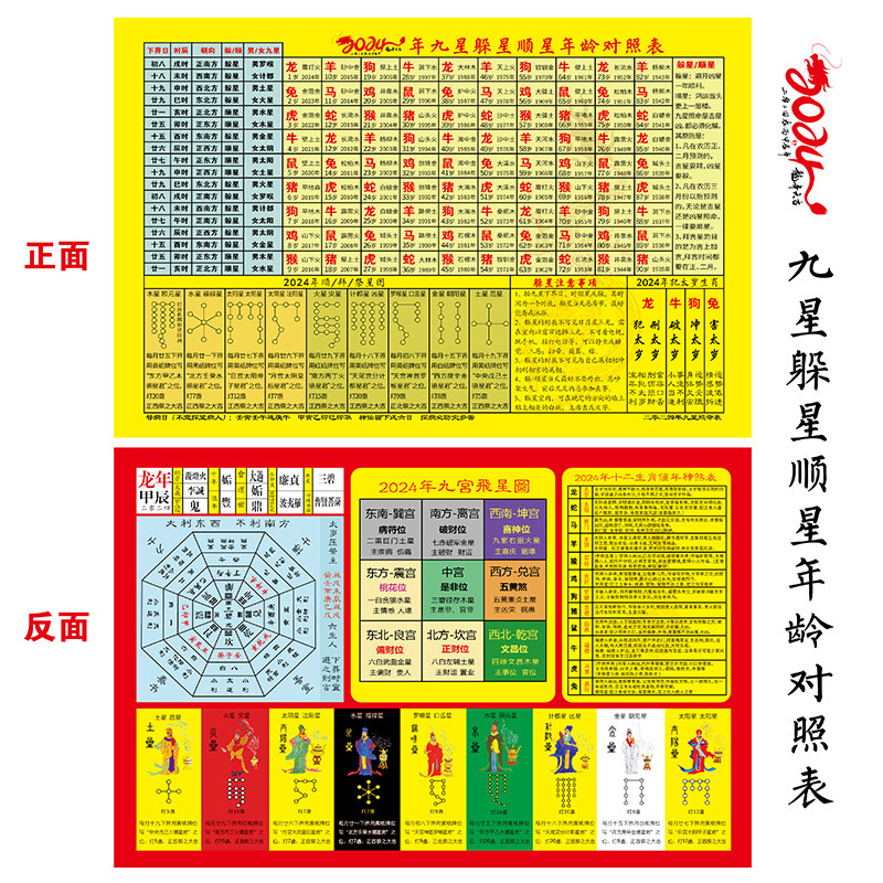 2024年九星躲星顺星年龄对照表十二生肖值年神煞表飞星图龙年塑封