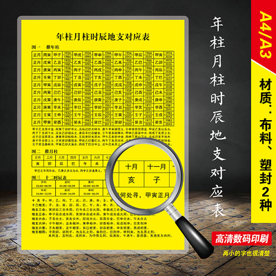 年柱地支对应表国学经典传统文化