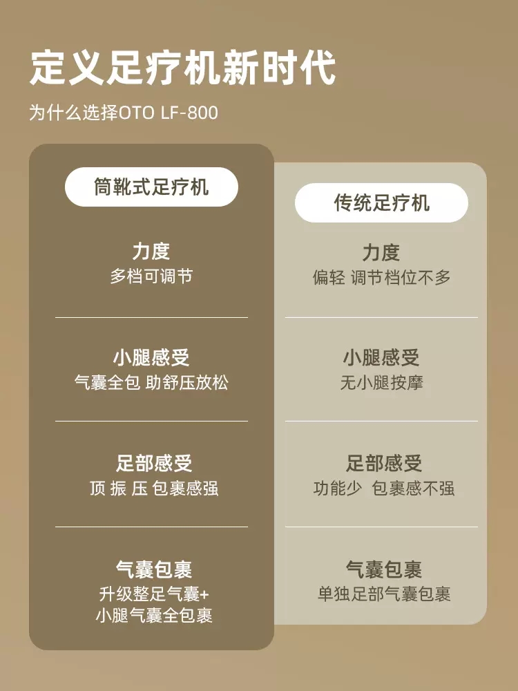 OTO足部按摩器脚底滚轮小腿肚包裹家用全自动筒靴式足疗机LF800