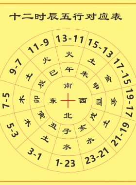 十二时辰五行对应图装饰贴