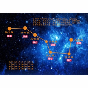 横版 北斗七星图 北极星 星象图 玄关 客厅卧室书房 现代装饰贴