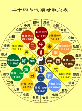 24节气顺时取穴表四象五行12时辰