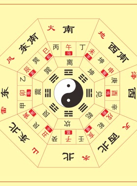 后天八卦二十四山十二生肖方位图