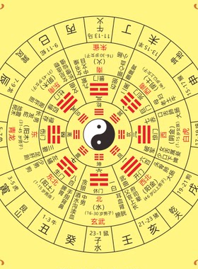 先天后天太极八卦属性详解装饰贴