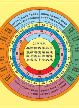 农耕文化二十四节气歌学校知识贴
