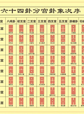 64卦分宫卦象次序图装饰贴
