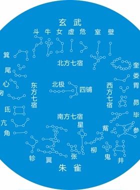 二十八星宿排列方位图装饰贴