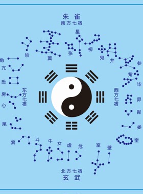 二十八星宿先天太极八卦装饰贴