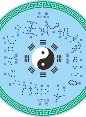 先天八卦二十八星宿星象装饰贴