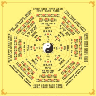 六十四卦分宫八卦图 五行太极图 易经国学知识客厅书房风水装饰贴