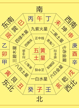 五黄九星五行方位图装饰贴
