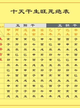 十天干生长节律图中医养生装饰贴