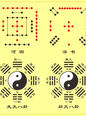 先天八卦后天八卦河图洛书合图