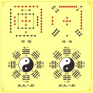 先天八卦 后天八卦河图洛书合图 复古简约 客厅卧室书房 装饰贴