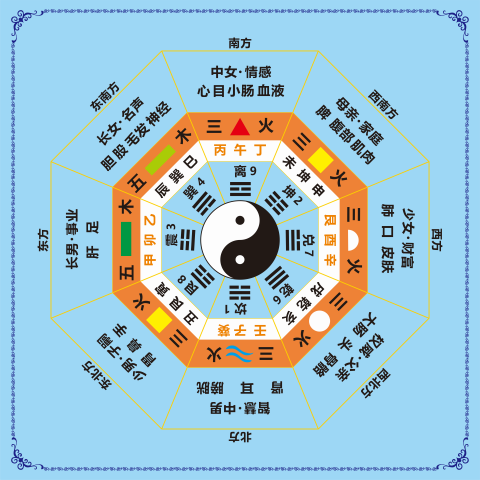 后天八卦基础原理图 后天八卦对应天干地支阴阳五行易经 装饰贴
