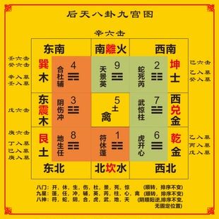 后天八卦九宫图 奇门八卦九宫图贴 八门九星八神 玄关书房 装饰贴