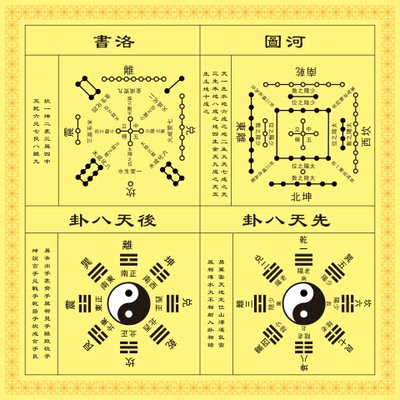 河图洛书先天八卦后天八卦装饰贴
