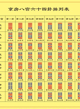 京房八宫六十四卦排列表装饰贴