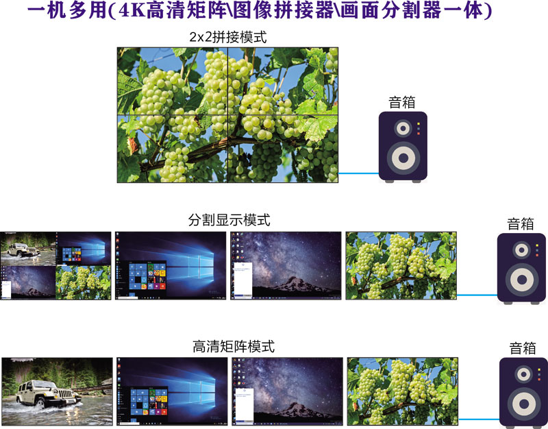 高清hdmi矩阵16进16出4/8/9/12/16/20/24/32拼接屏矩阵带音频分离