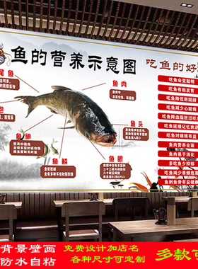 鱼的营养示意图吃鱼的好