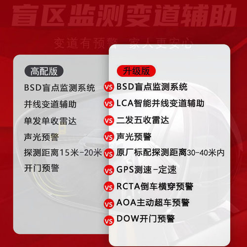 奔腾B50B3f0B90 X40X80BSD盲区监测变道并线辅助预警提示雷达