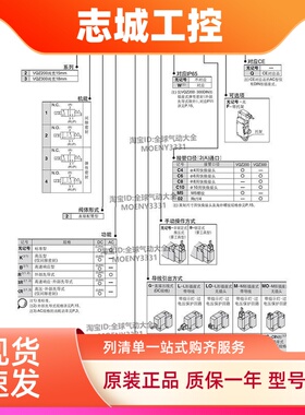 SMC电磁阀VQZ212/VQZ232-5L1/5M1-C4-C6 VQZ332-5G1-5LO1-C8-02