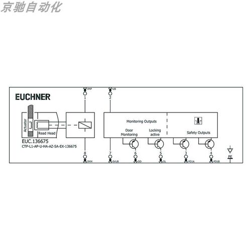 CTP-L1-AP-U-HA-AZ-SA-EX-136675安士能euchner安全开关全新询价