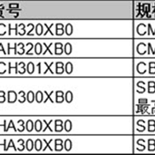 PLC S7-1200信号板 通讯模块 CM1241 RS485/232 SM1222