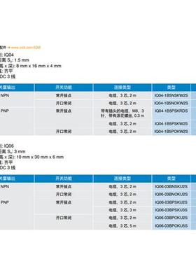 方形微小型电感式传感器IQ06-03BNOKU2S03BPOKU2SBPSKU2SBPSKU3S