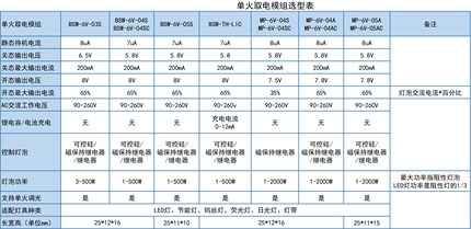 单火电源选型表、单火取电模块选型表、运费差价