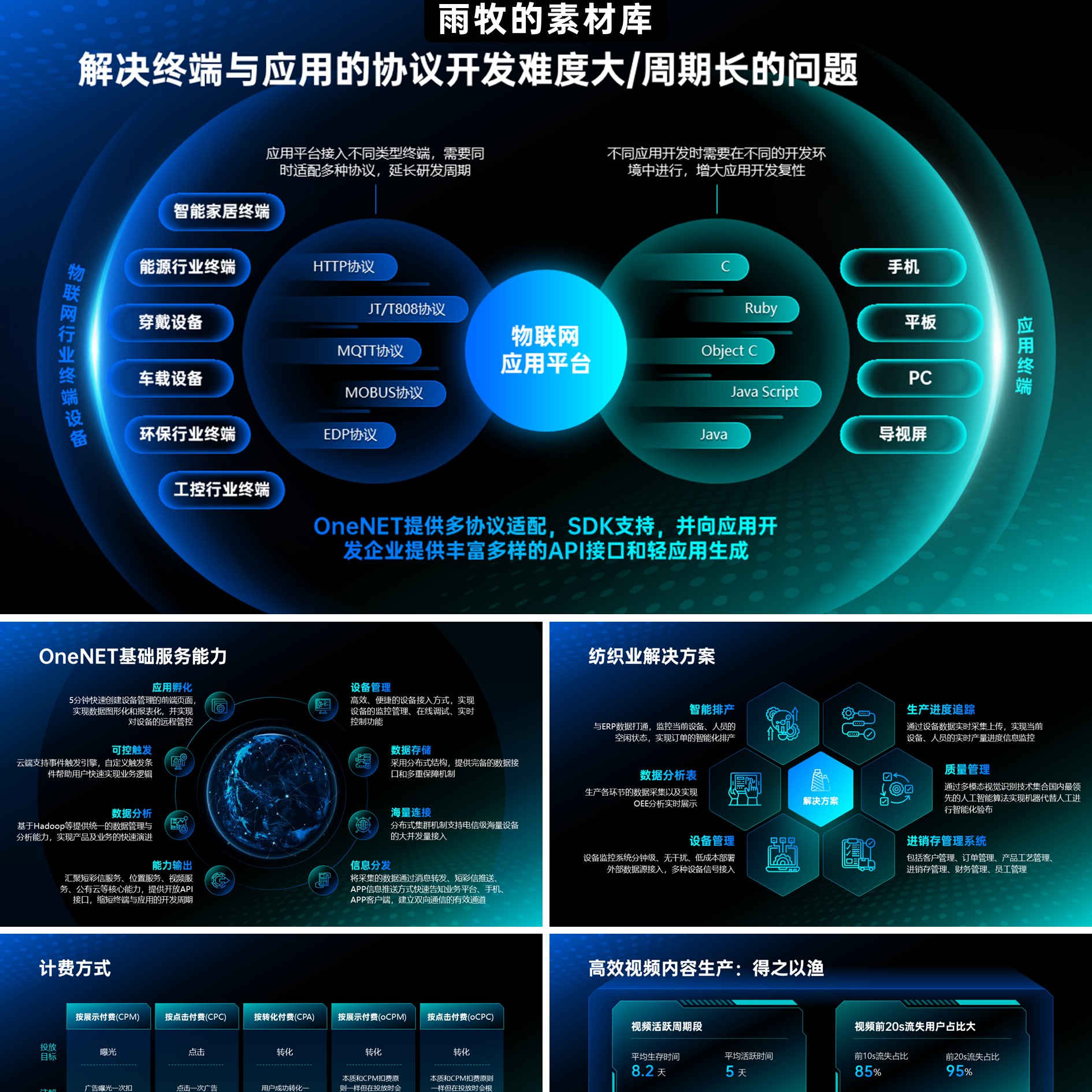 150页蓝绿暗色主题定制级手册科技风品牌宣传逻辑图流程图PPT模板