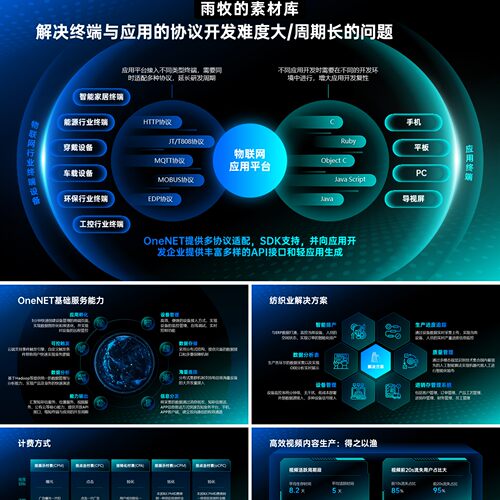 150页蓝绿暗色主题定制级手册科技风品牌宣传逻辑图流程图PPT模板
