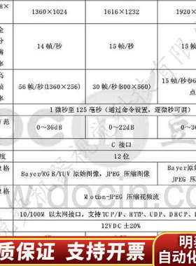RMVA210SC-SD00G 监控 高清 工业相机 200.询价