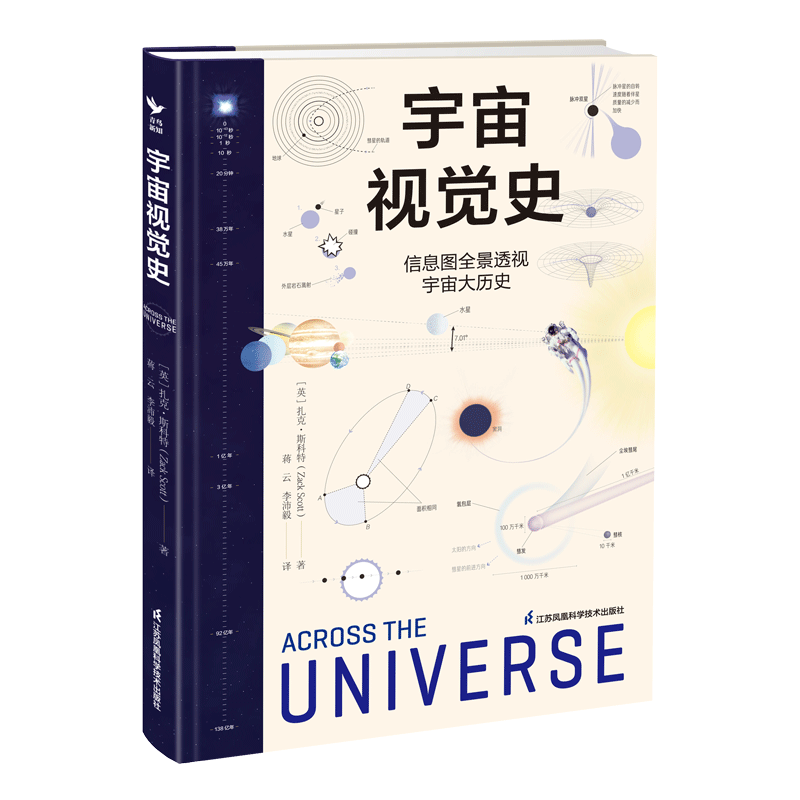 宇宙视觉史信息图全景透视宇宙
