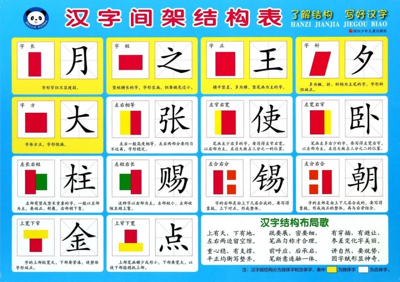 正版 汉字间架结构表 小学生 学习卡语文认字表全套小学汉字的基本结构汉字偏旁部首笔画笔顺规则表小学生幼小衔接写好汉字